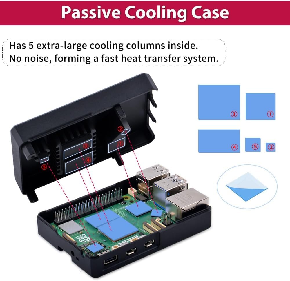 Unclouderr Mini