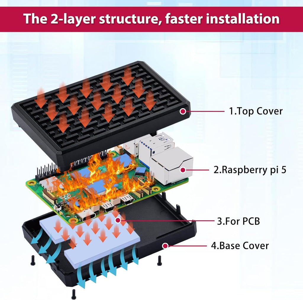 Unclouderr Mini