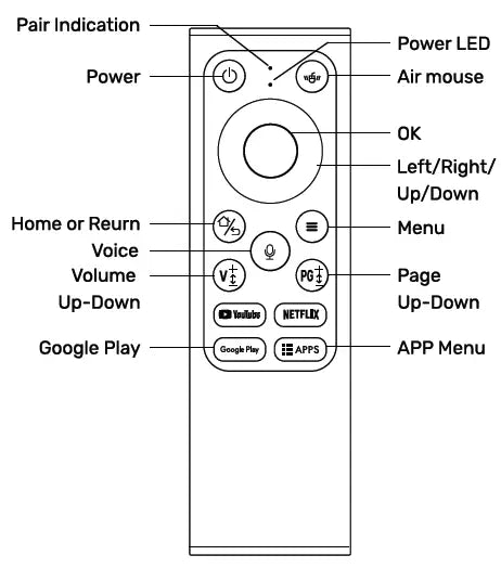 Airmouse Magic Remote with Keyboard