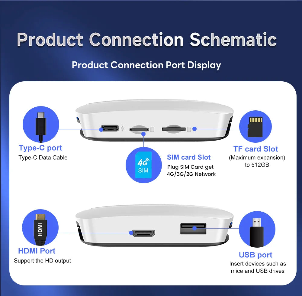 Carlinkit TBox UHD